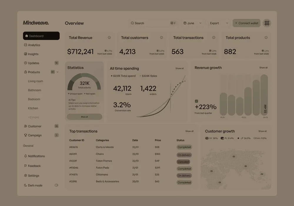 Custom CRM dashboard showing revenue, customers, and growth